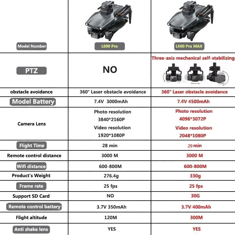 L600 PRO MAX GPS 드론 전문 4K 3축 P - Fpv Drone Battery 리뷰 및 가격