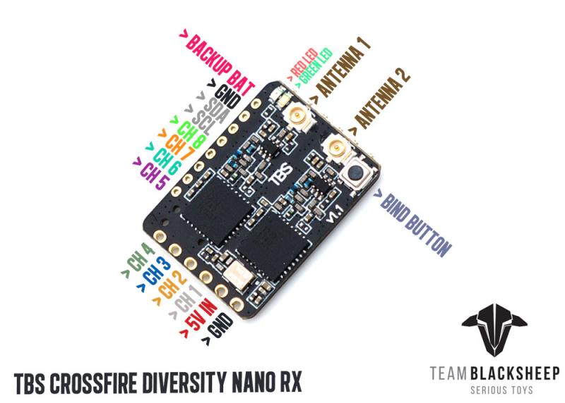 VoidFly TBS CROSSFIRE DIVERSIT - Tbs Fpv Crossfire 리뷰 및 가격